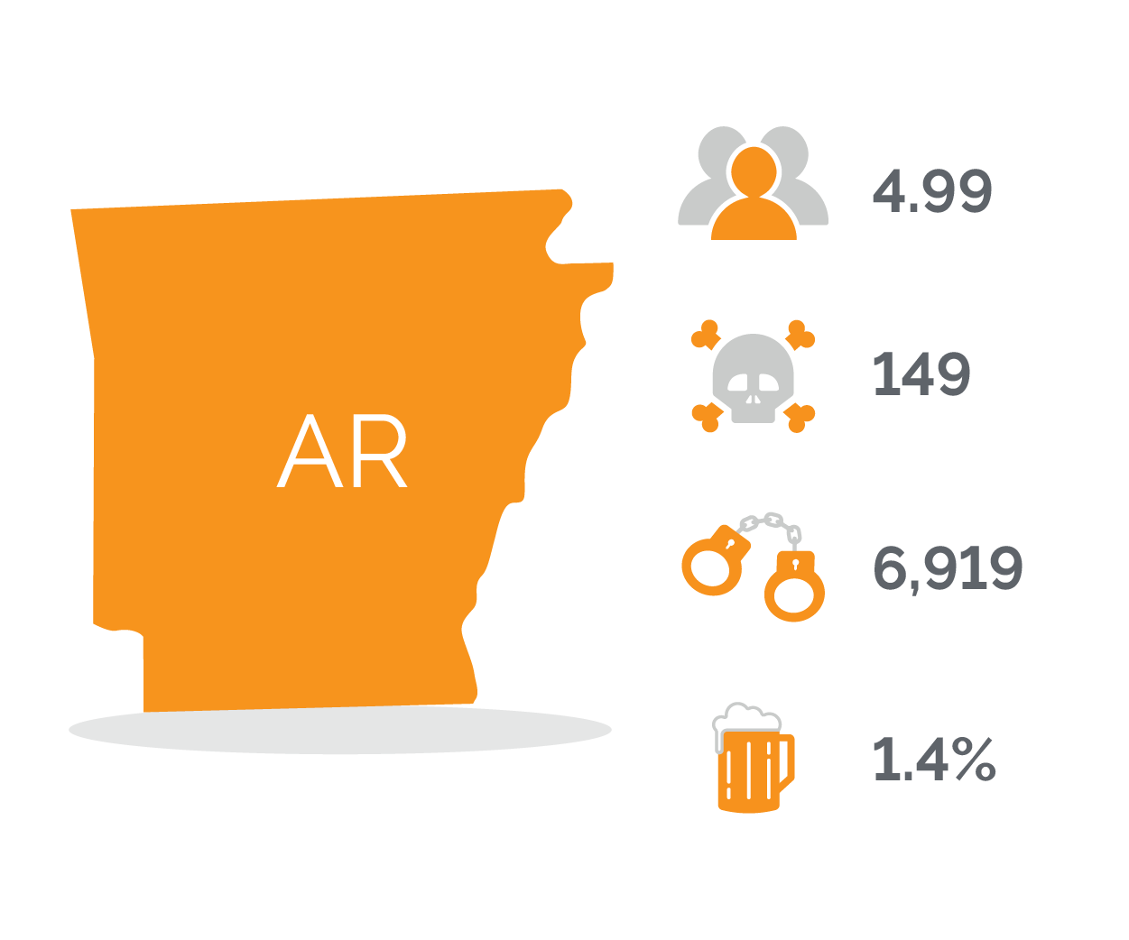DUI Offenses and Arrests in Arkansas